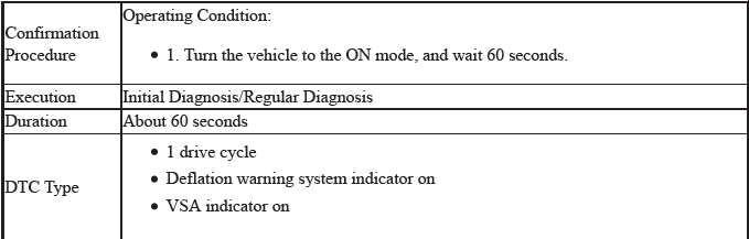 VSA System - Diagnostics